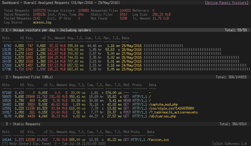 log management service comparison