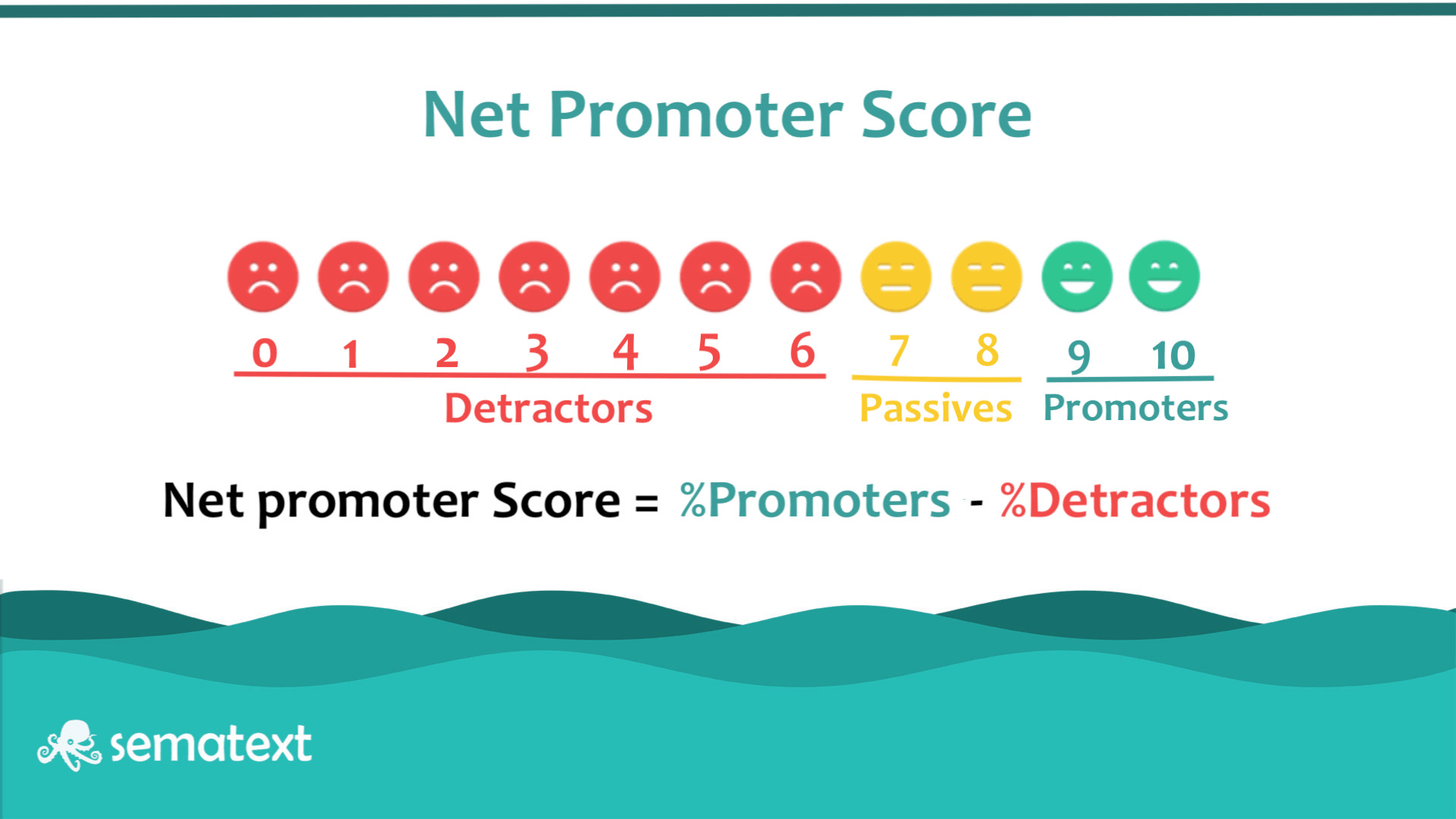 Key UX Metrics One Must Measure 12