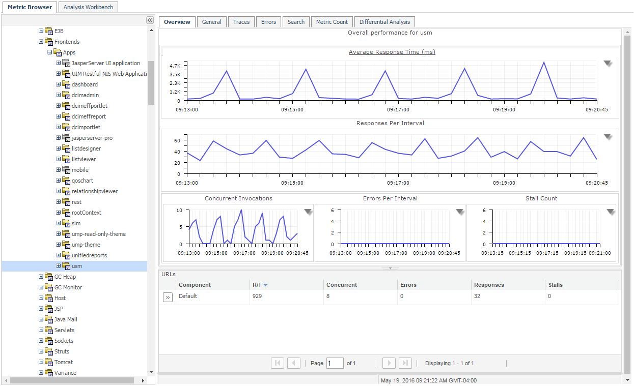 cloud infrastructure monitoring