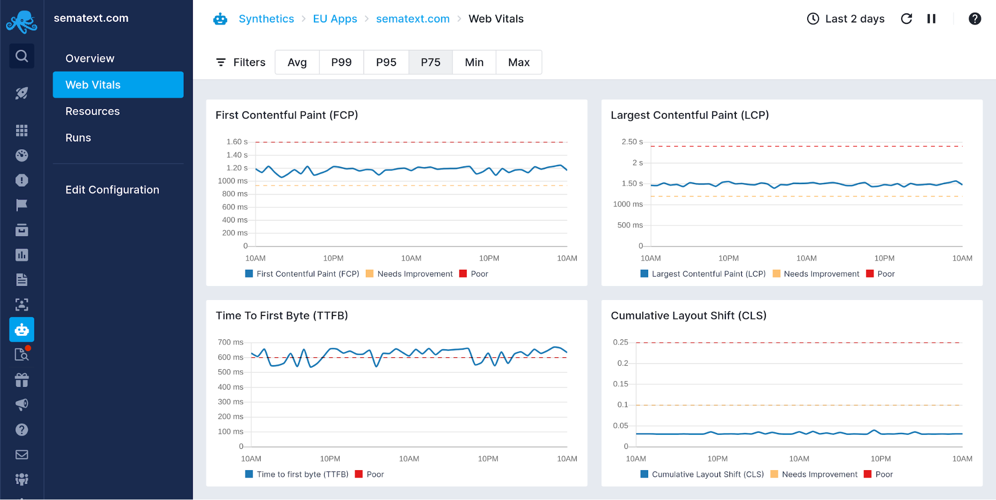 Monitor API Metrics and Uptime with Synthetics