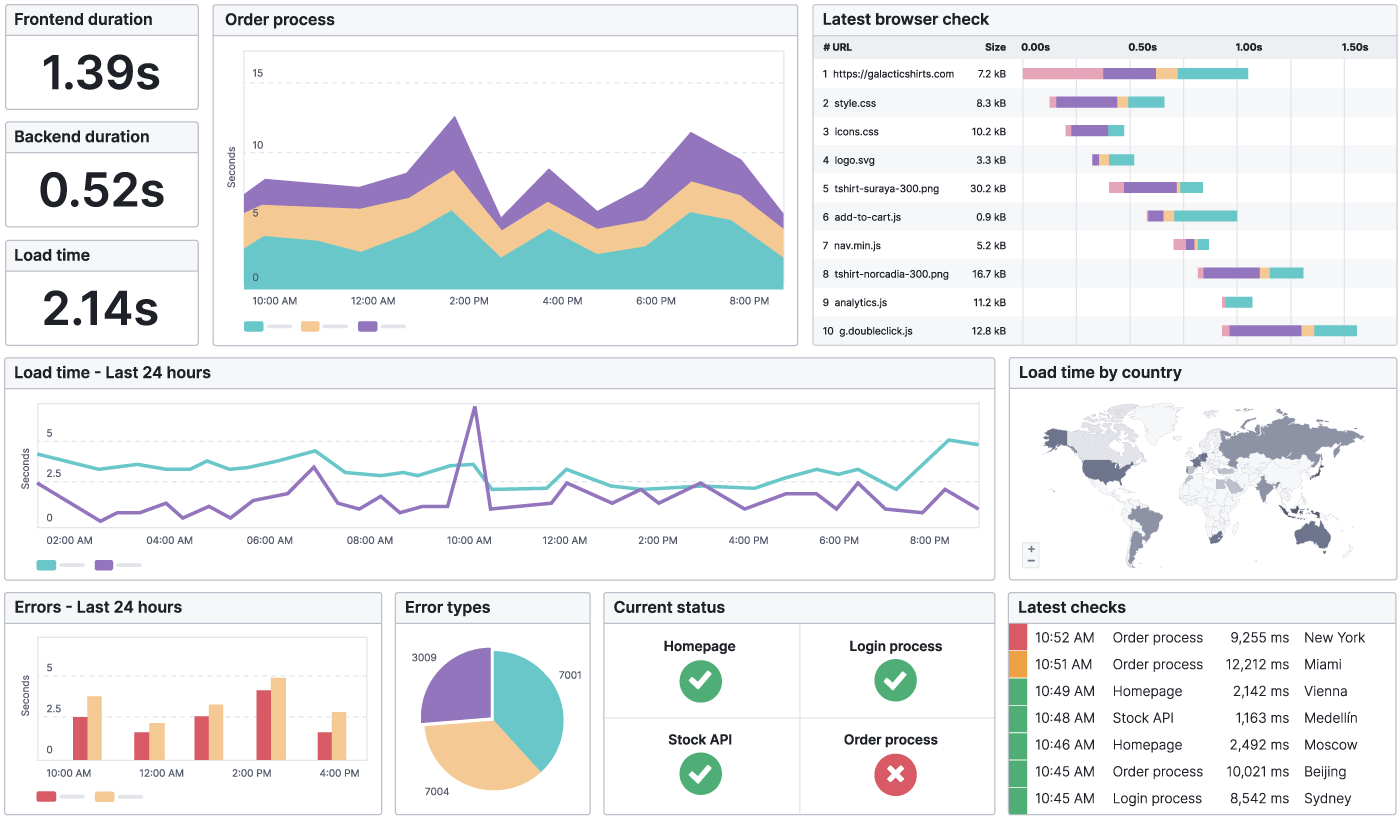 website performance testing