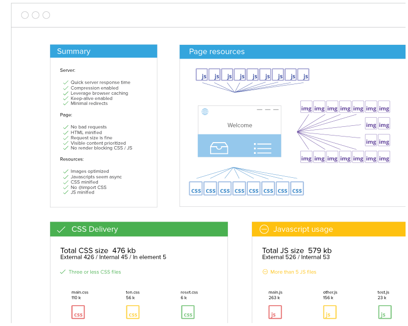 Speed testing tools