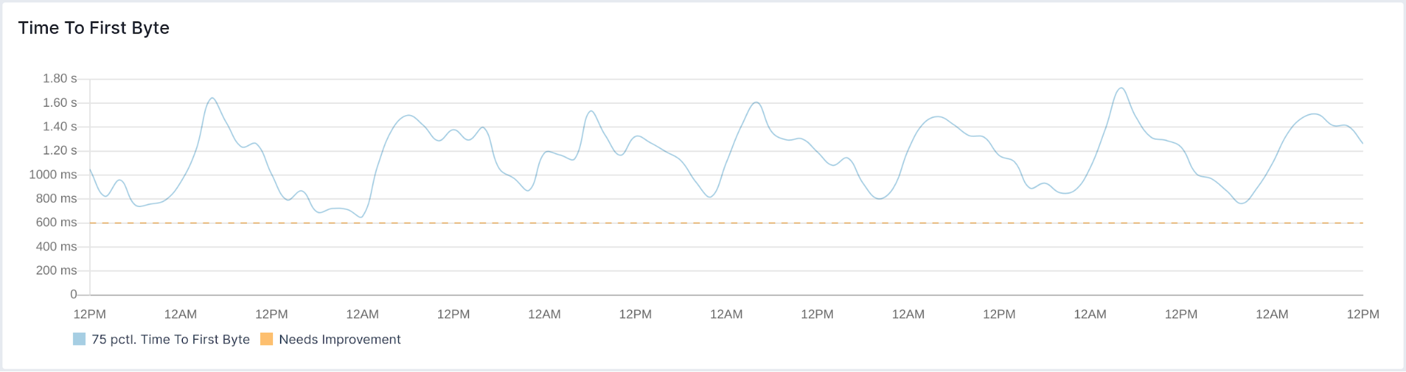 improving website performance