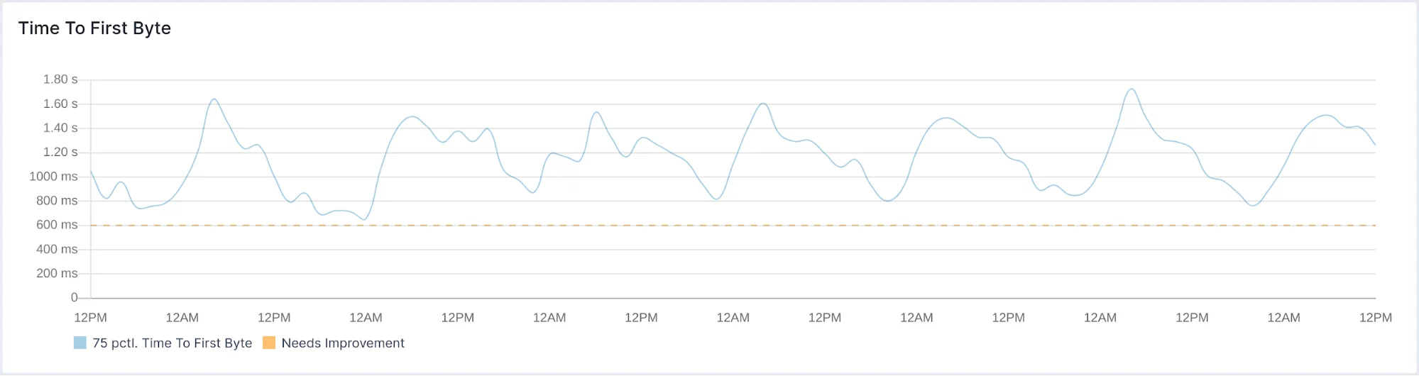 New Optimized Settings, Up to 25% Perf Improvement