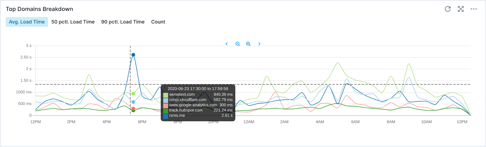 how to optimize website speed