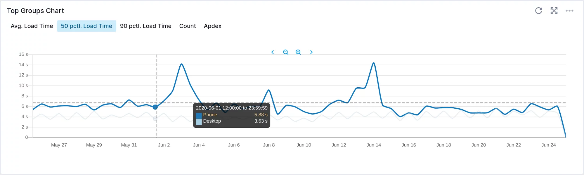 website performance best practices