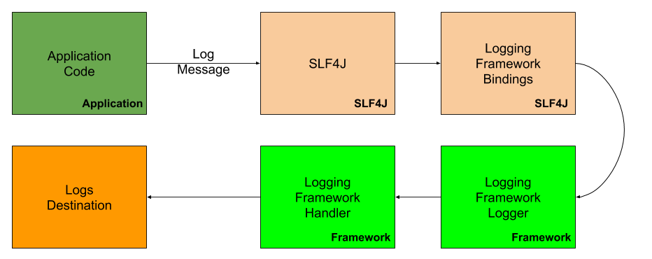 Basics of Java 1