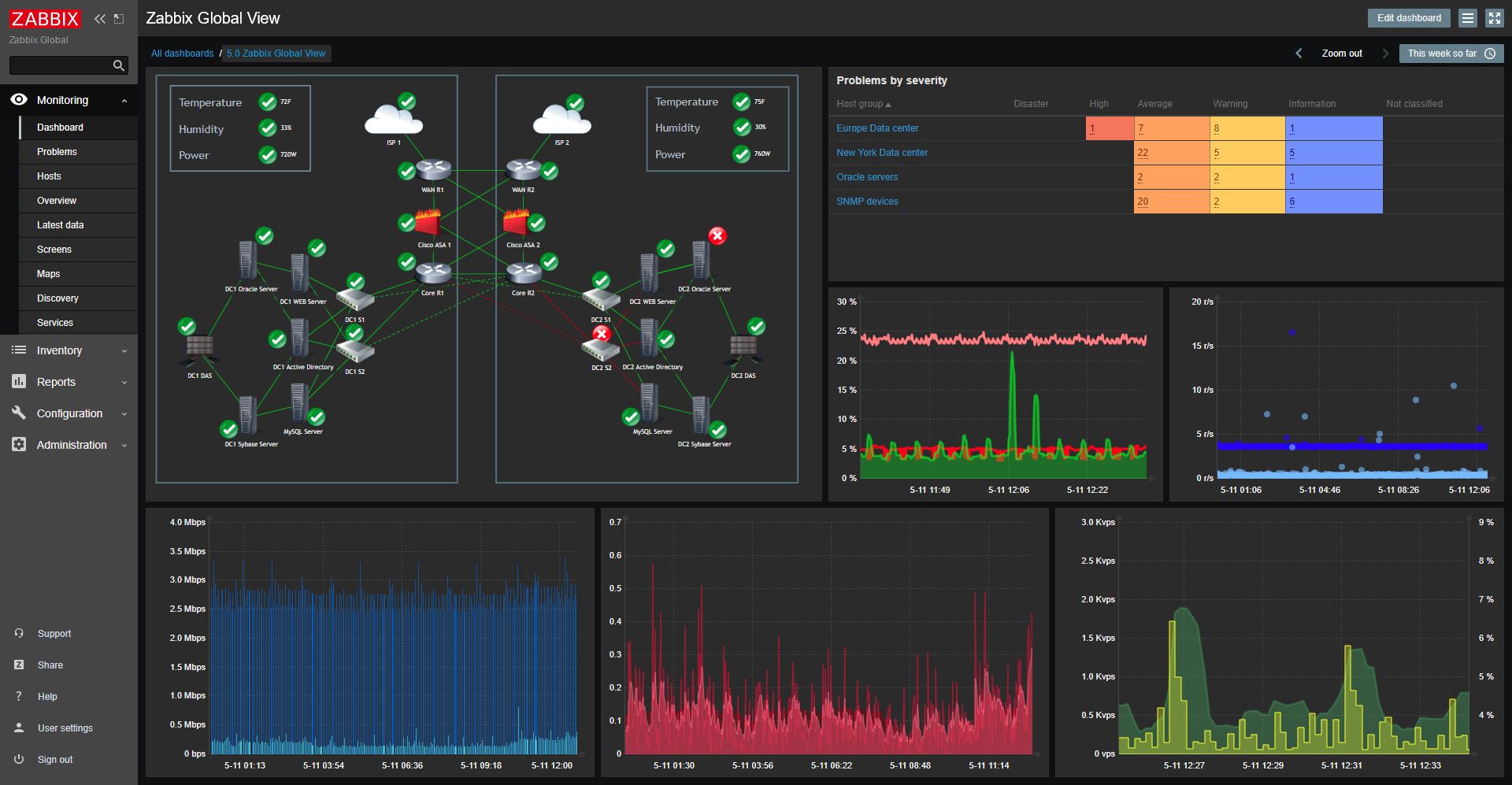 apache monitoring tool