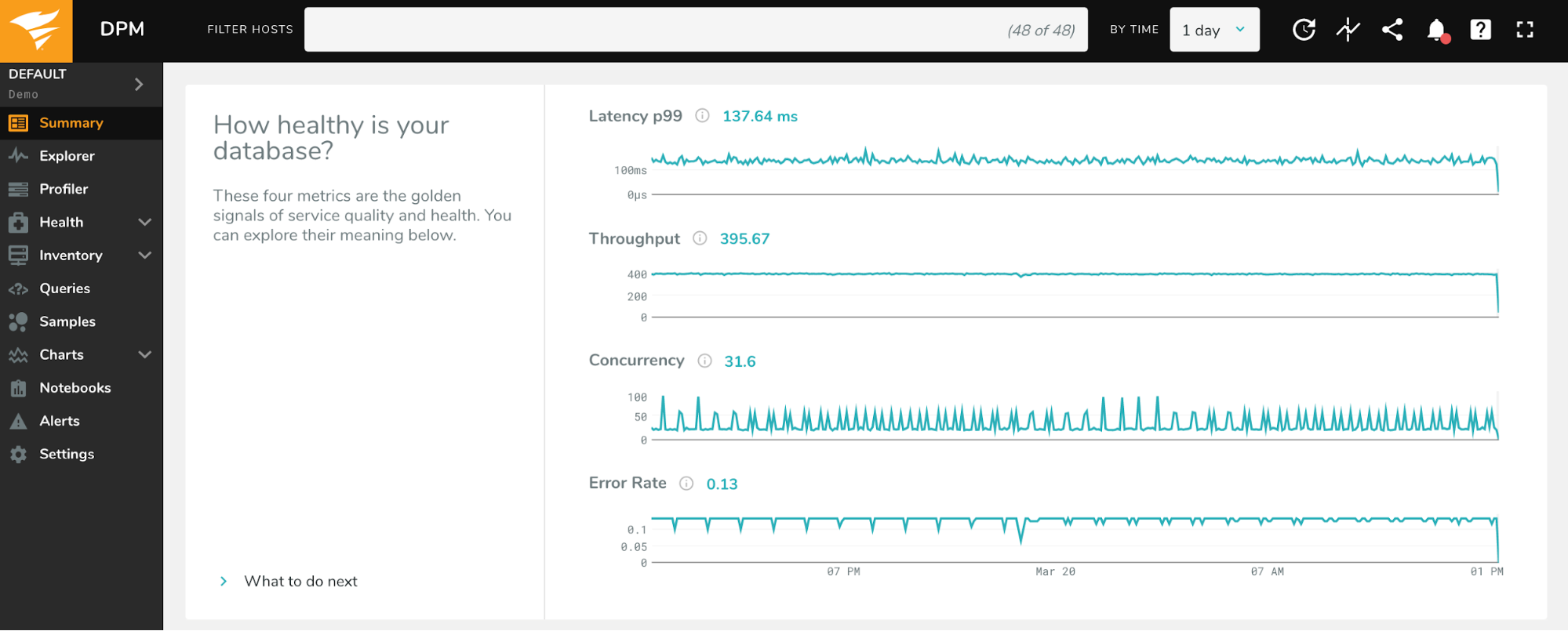 mysql database performance monitoring