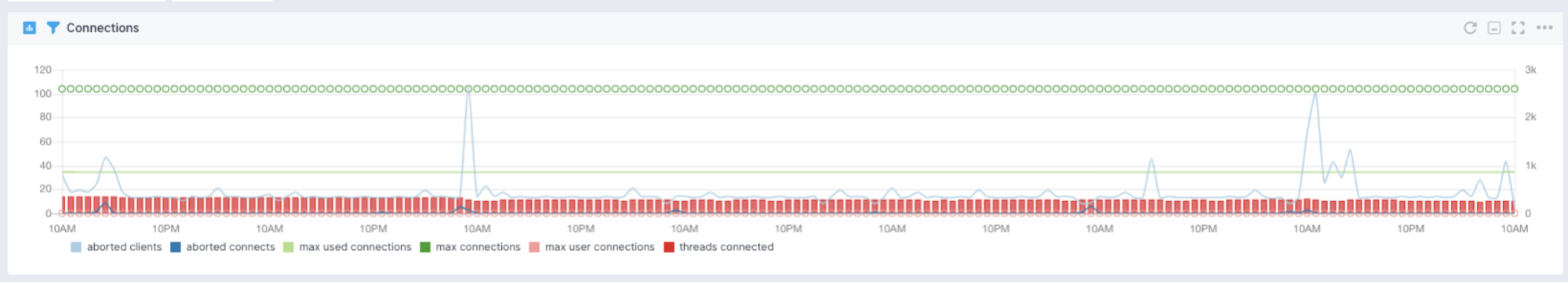 monitor mysql performance