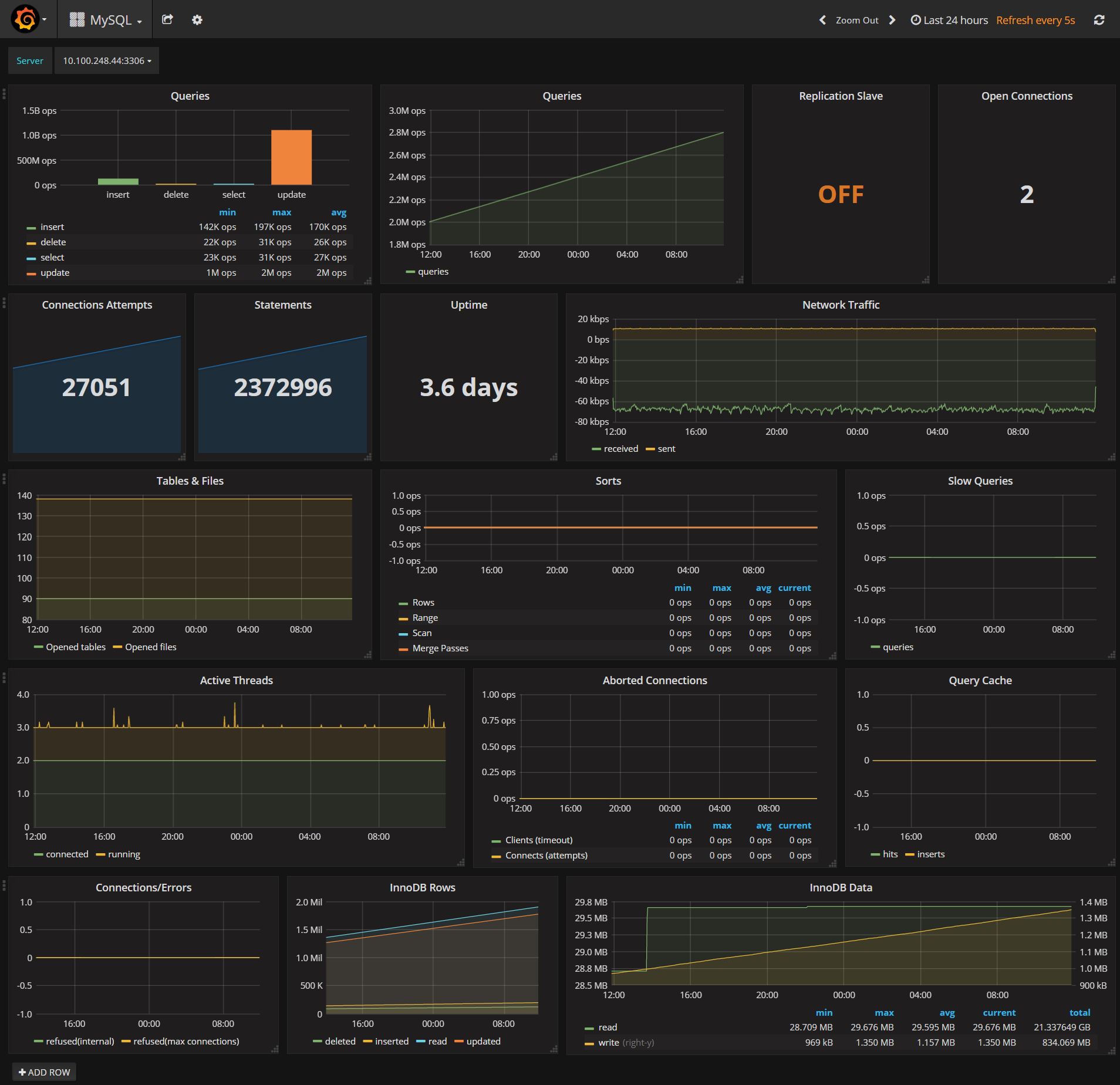 mysql monitoring tools comparison