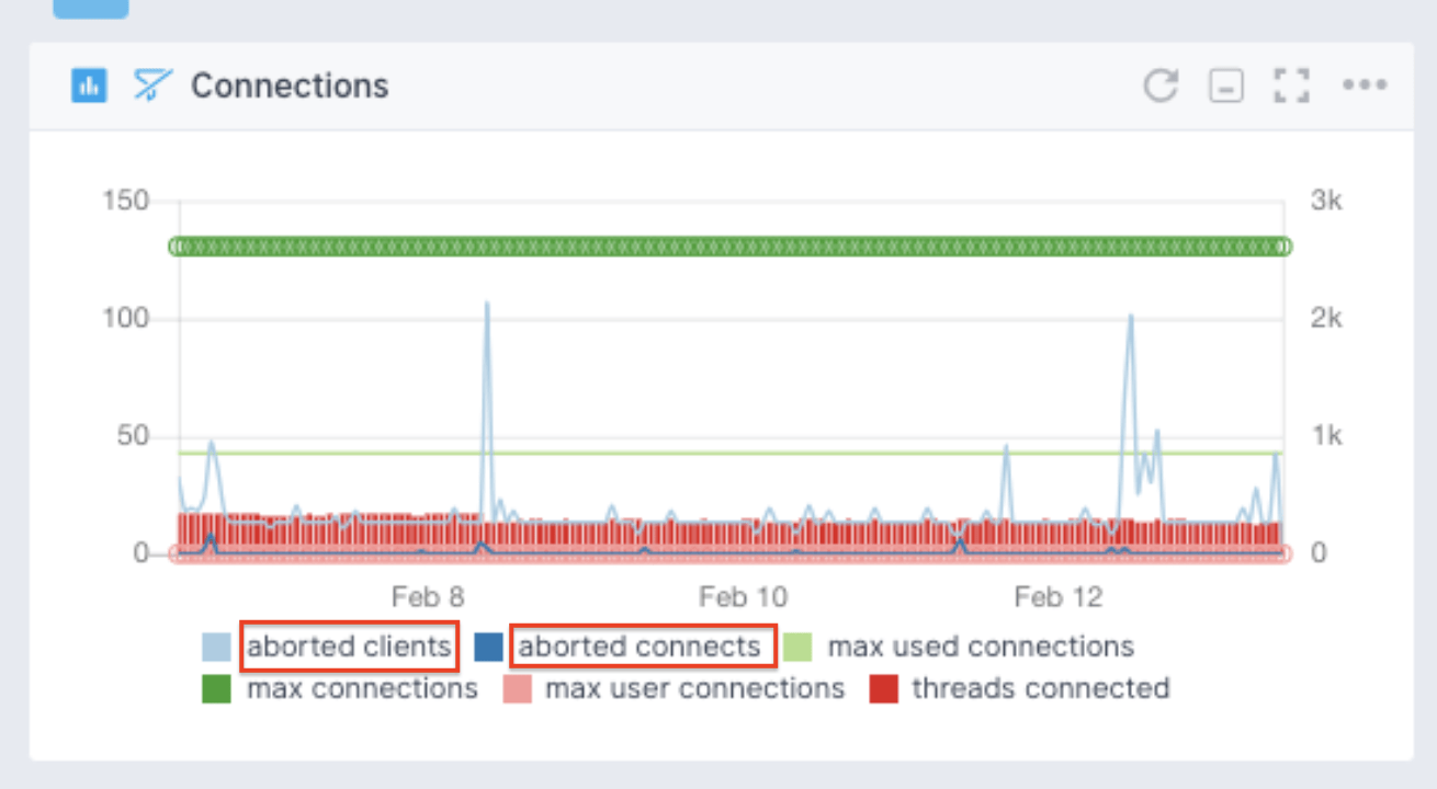 mysql performance monitoring