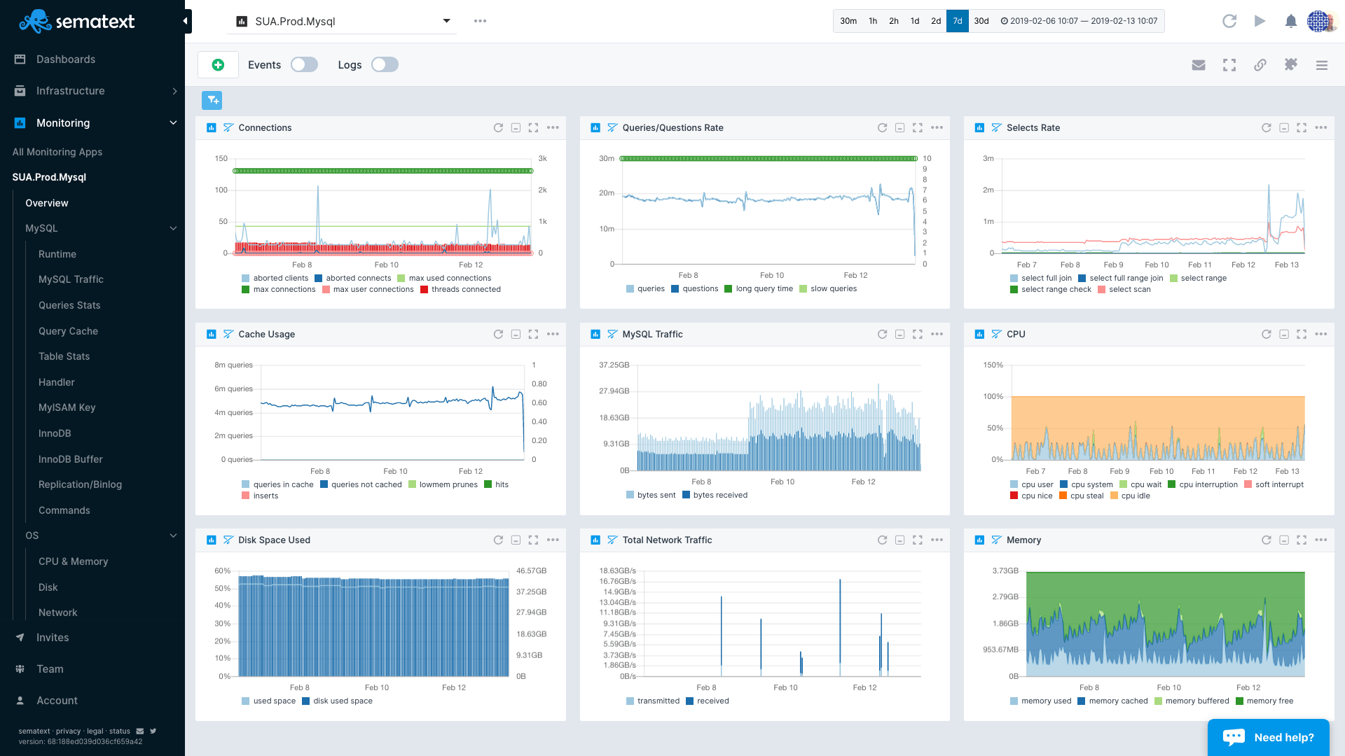 mysql monitoring