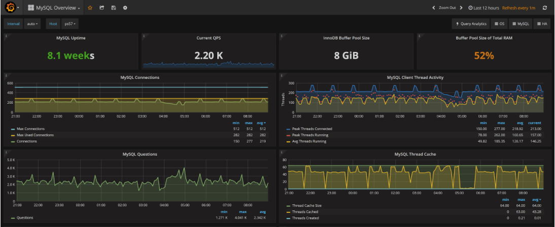 compare mysql performance monitors