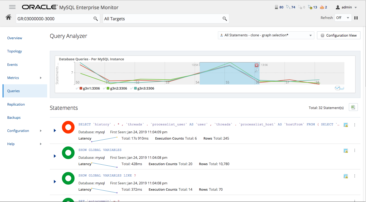 mysql database monitoring tools