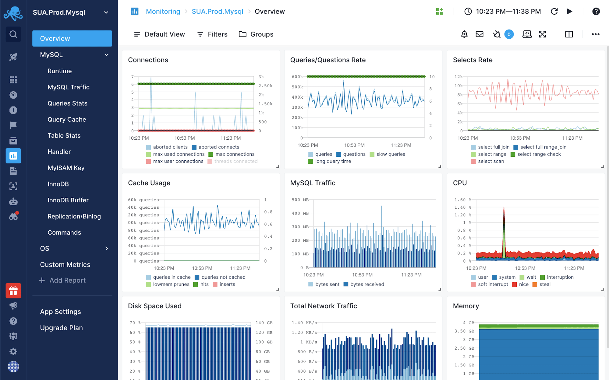 mysql enterprise review