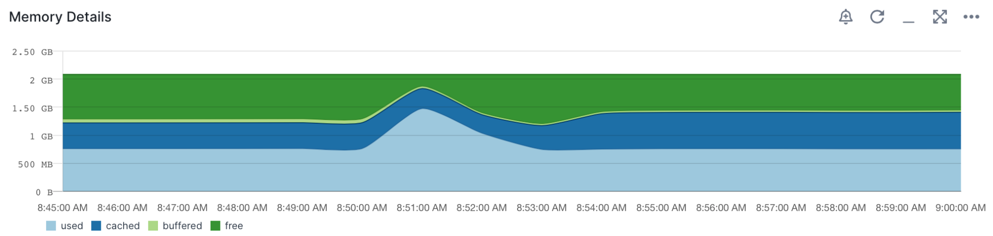 postgresql for loop