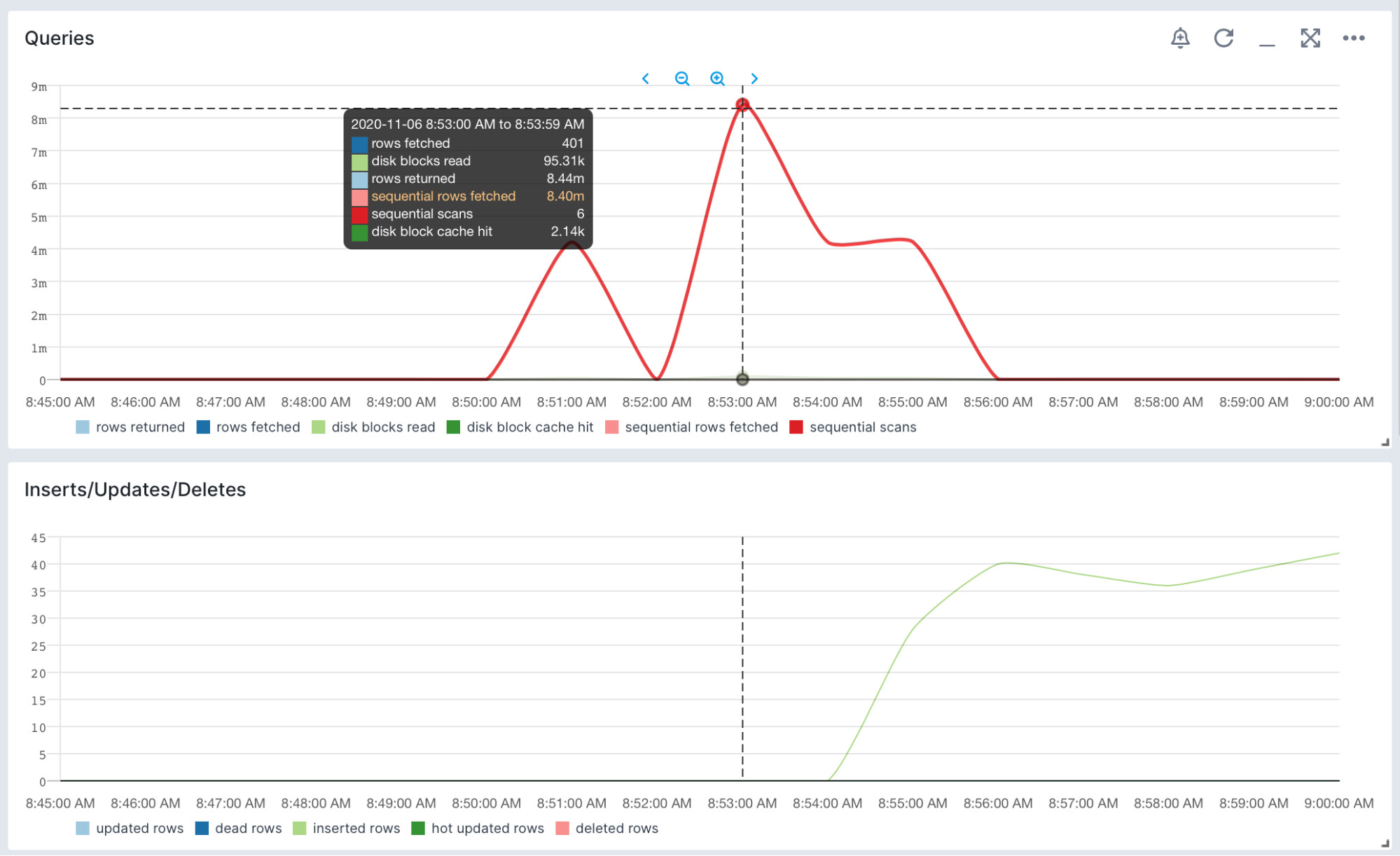 postgresql queries performance