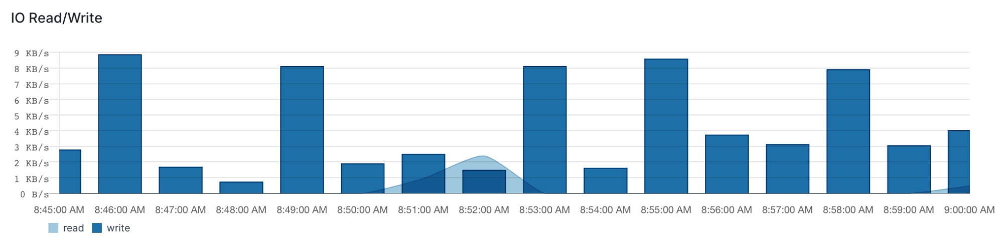 how to find postgresql slow queries