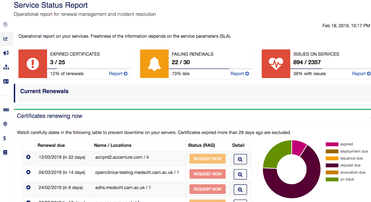 ssl certificate expiration monitoring