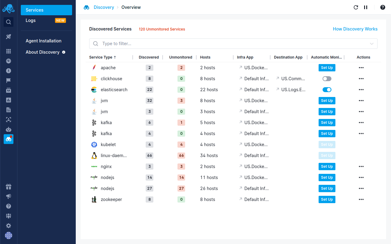 cloud monitoring services