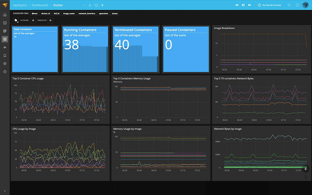 docker network performance