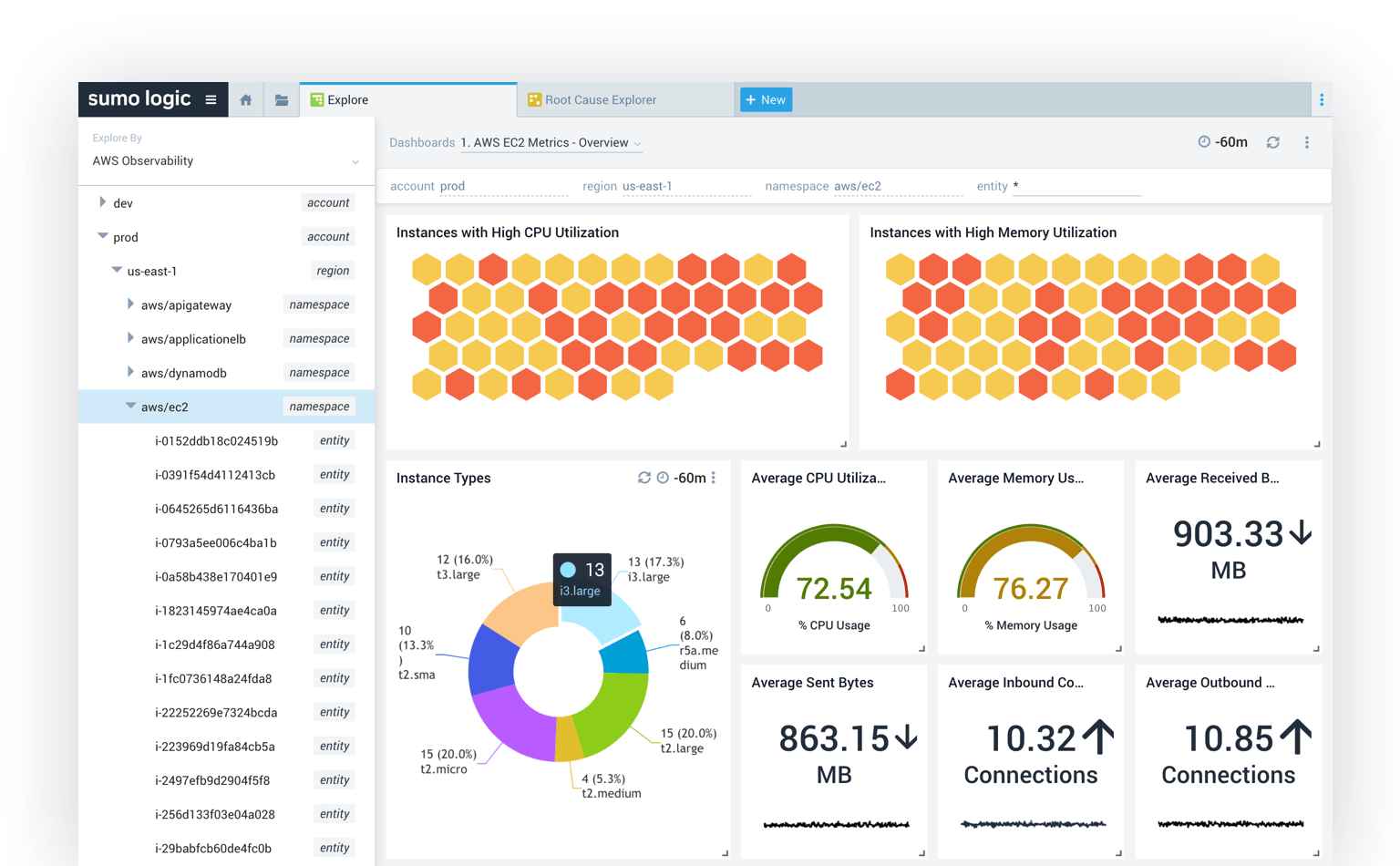 container monitoring tools