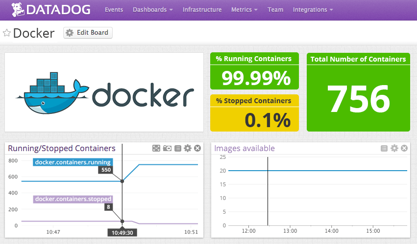 docker monitoring