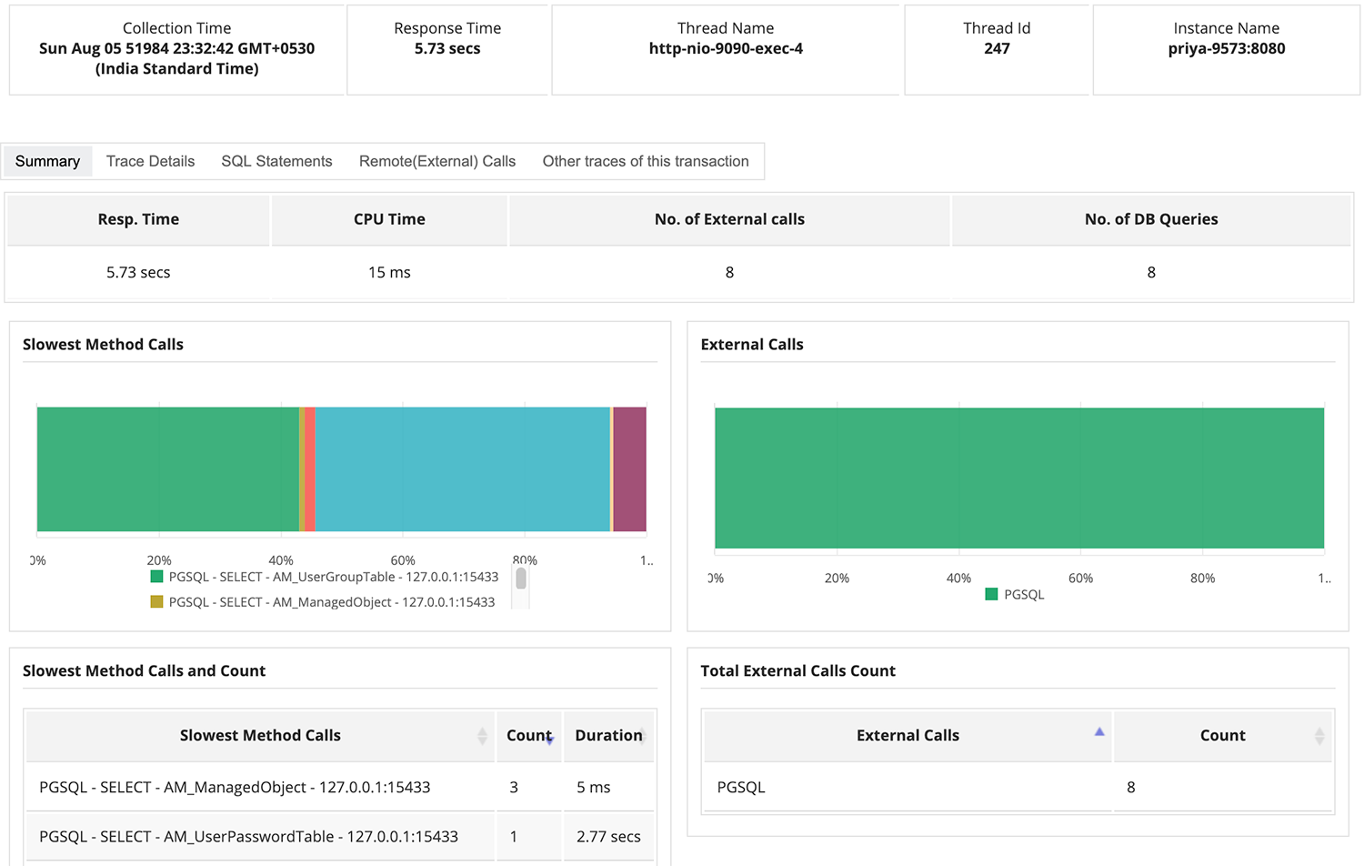 container monitoring solutions