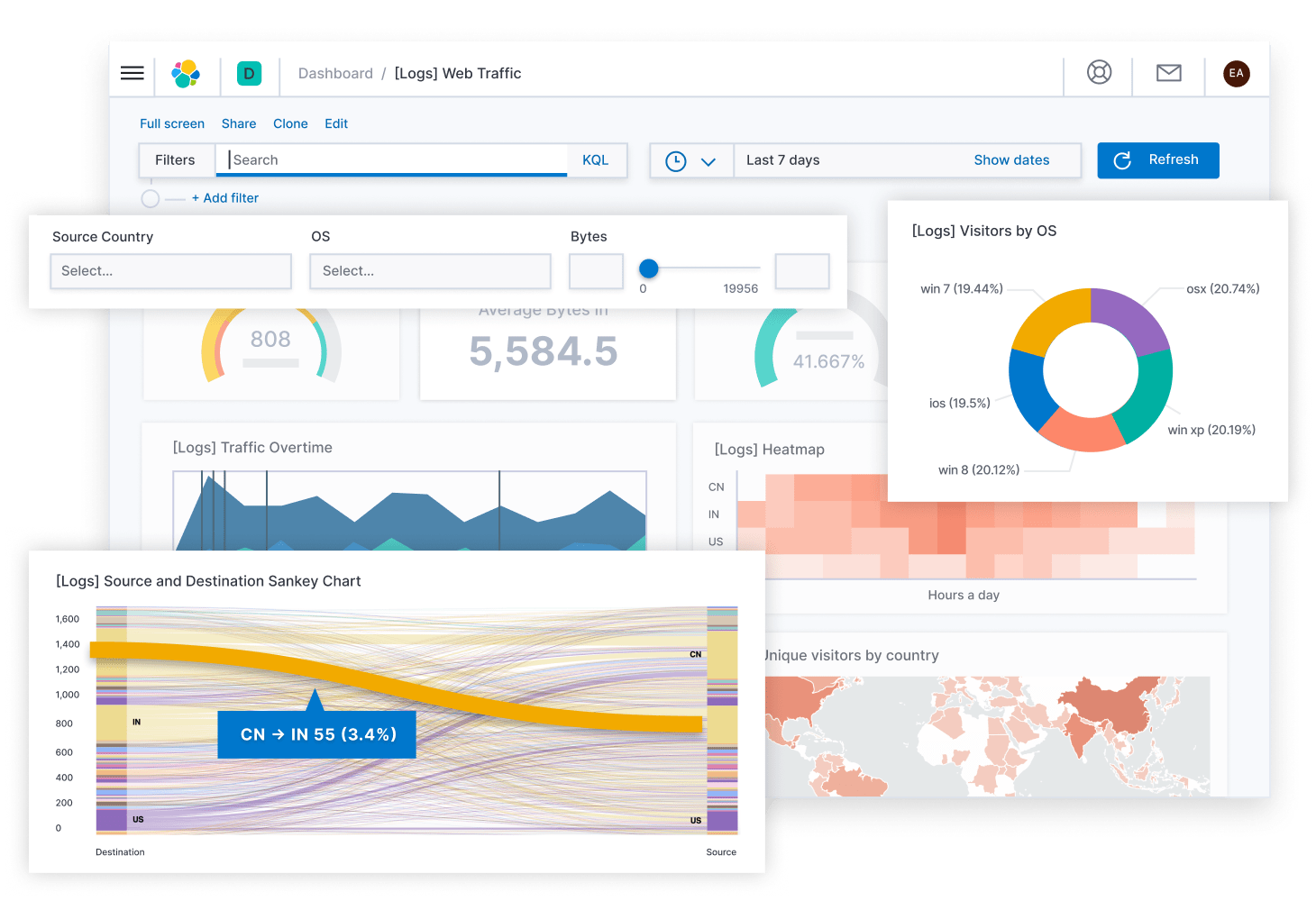 monitoring docker