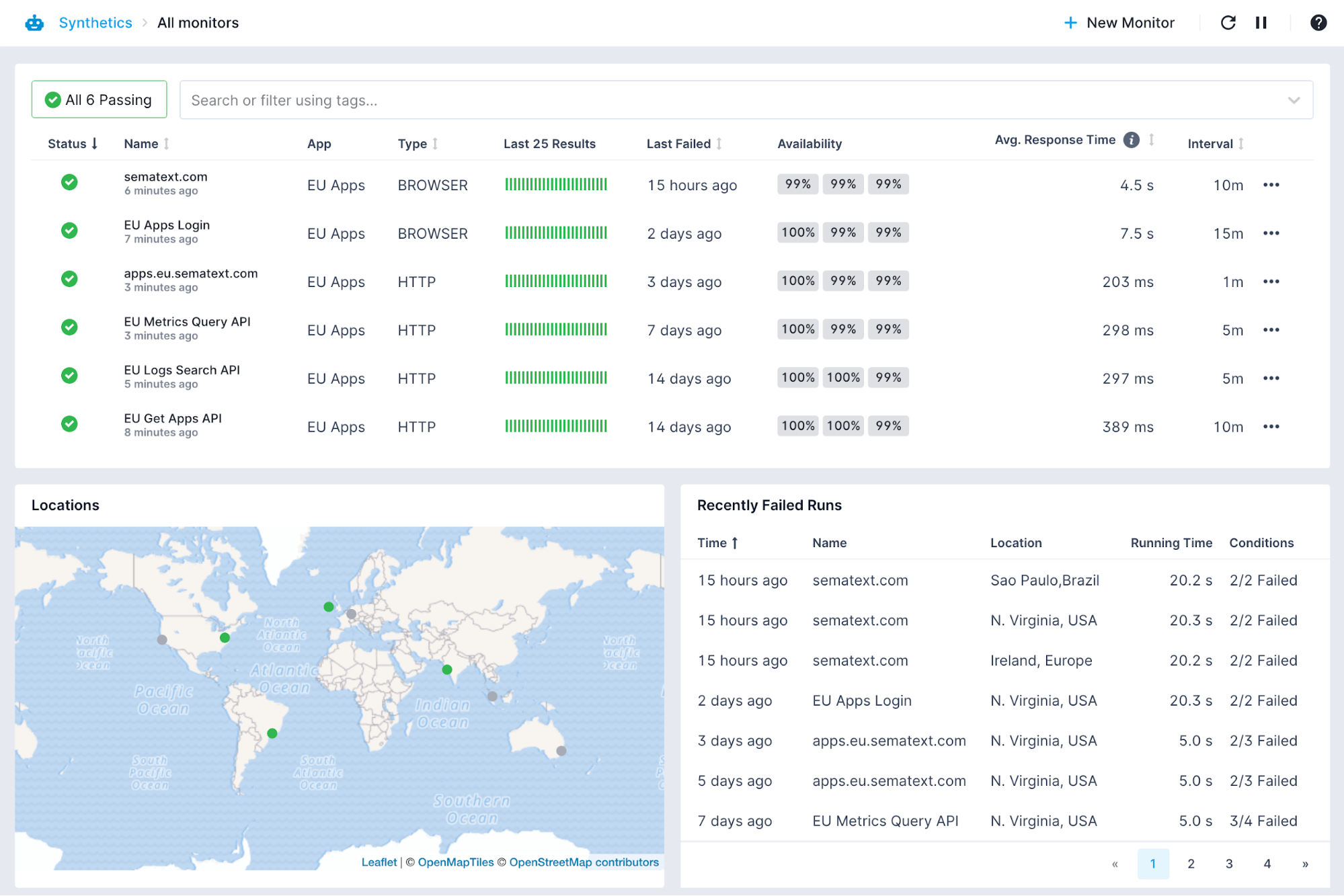 Monitoring аналоги. Sematext.