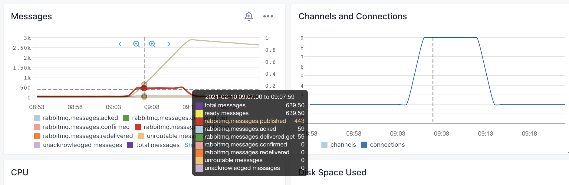 rabbitmq large queues