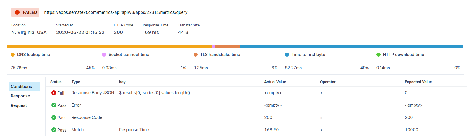 api performance metrics