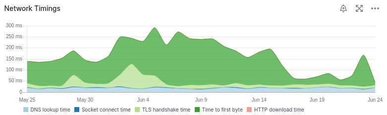 key api metrics