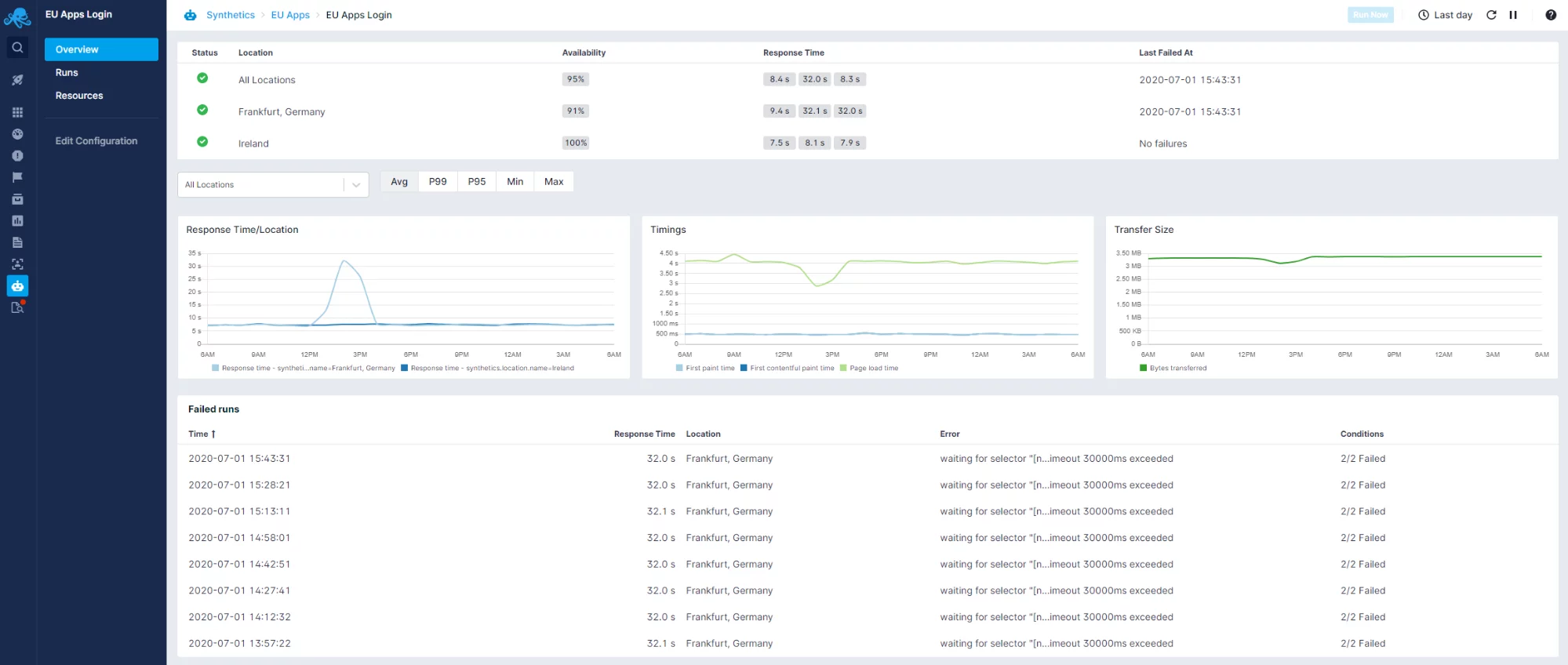 api monitor