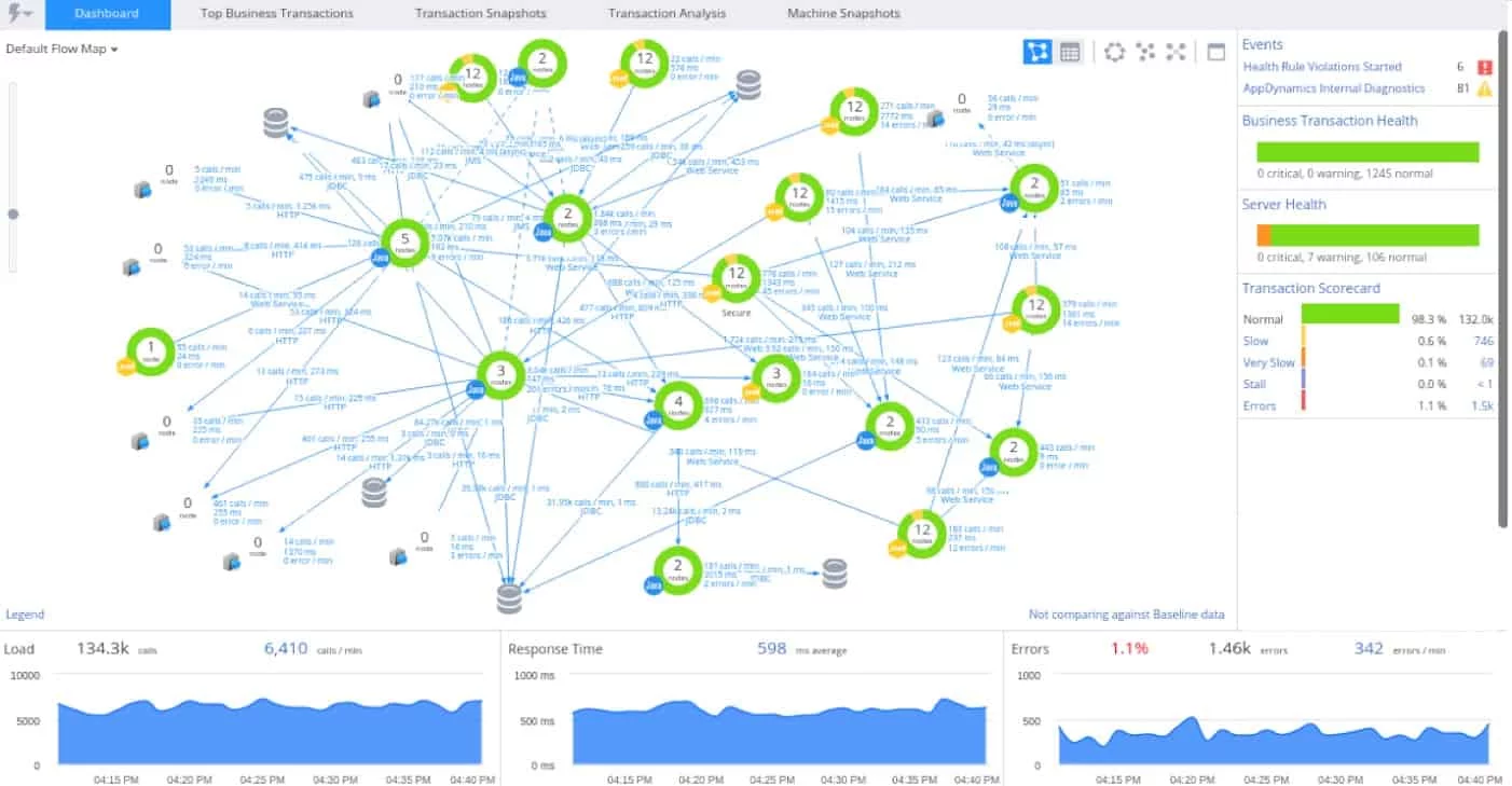 api uptime monitoring