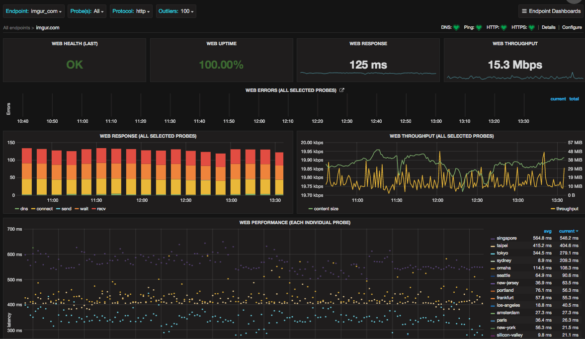 api monitoring tools open source