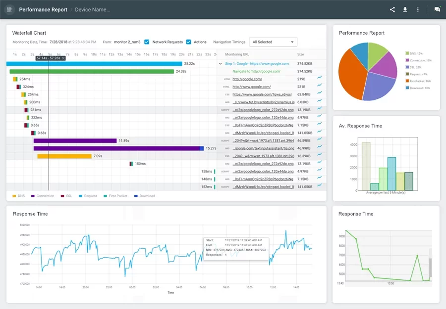 web api monitoring