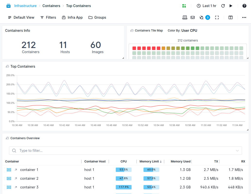 monitoring metrics for kubernetes