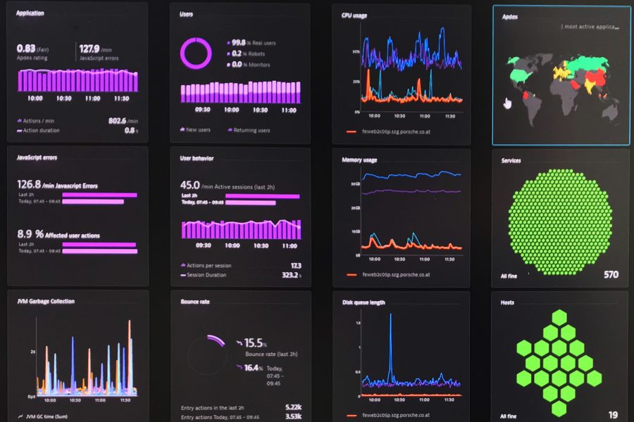 kubernetes monitoring software