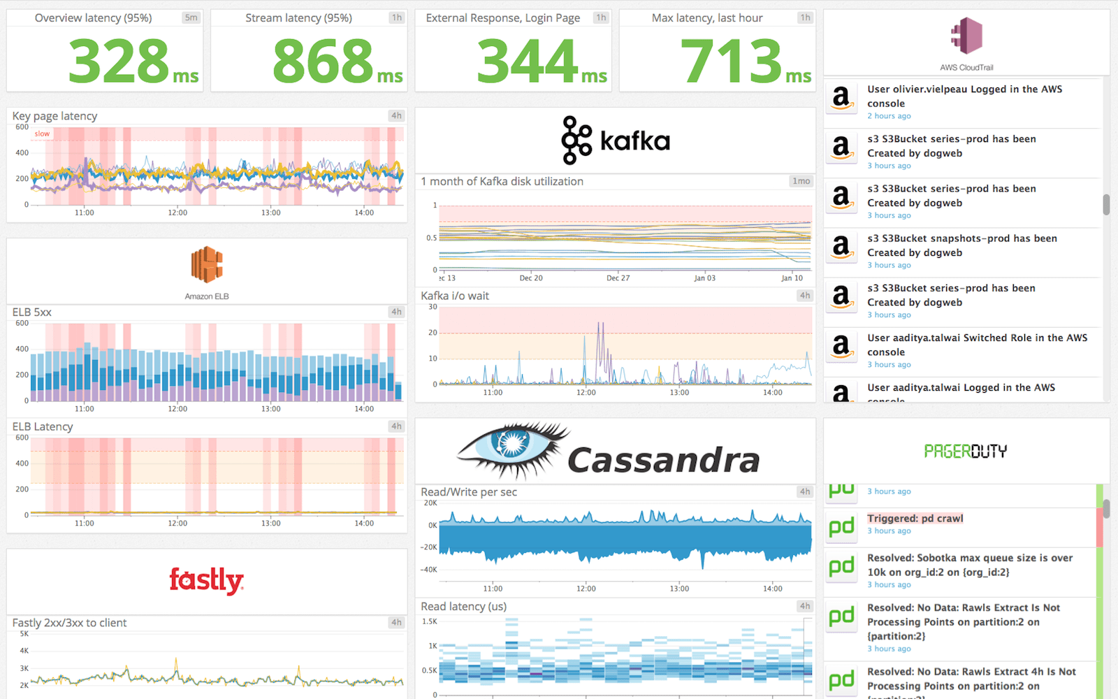 best monitoring tools for kubernetes