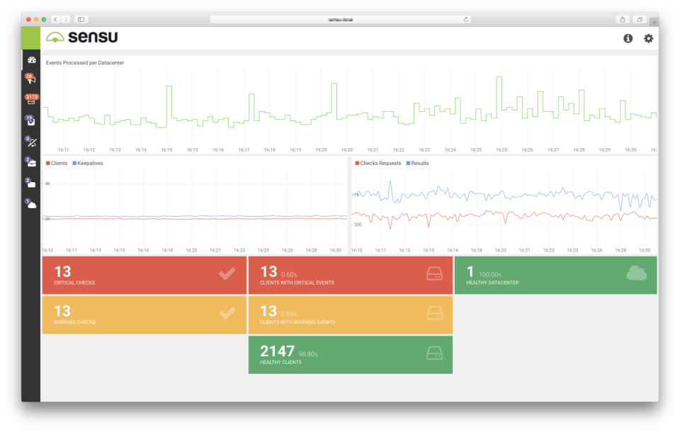 kubernetes monitoring tools review