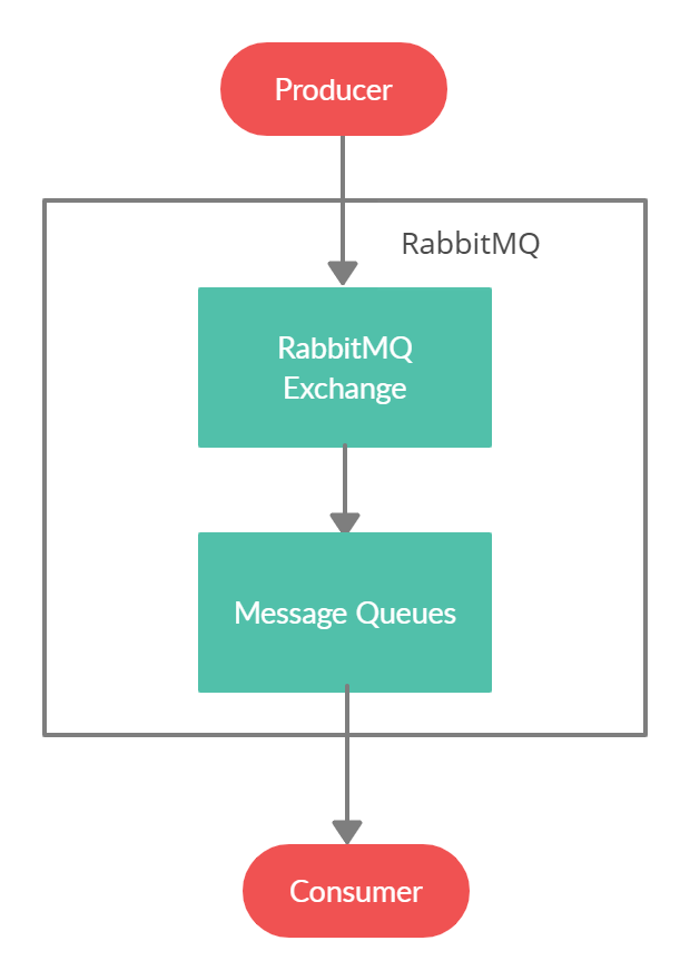 rabbitmq performance metrics