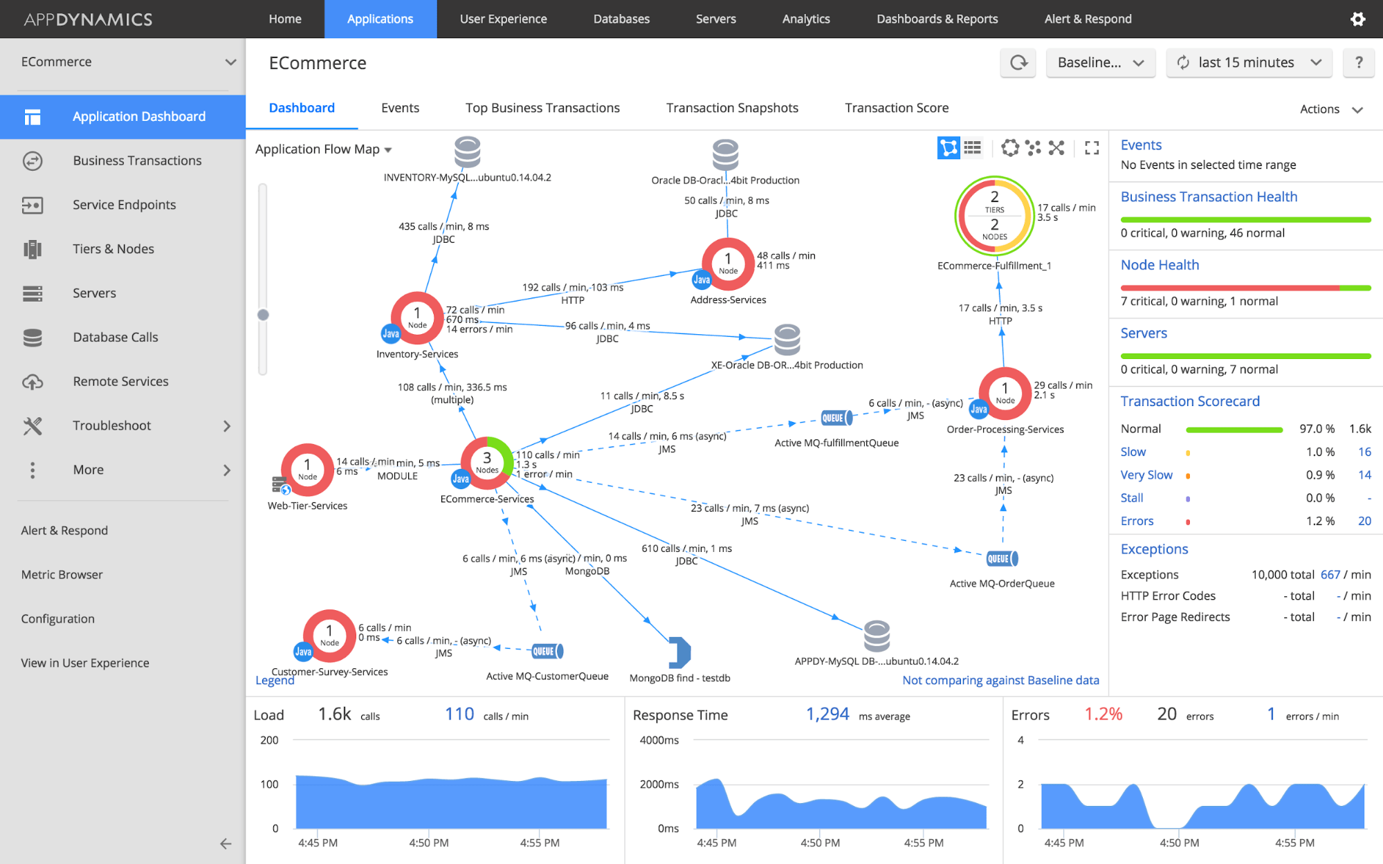 monitoring rabbitmq