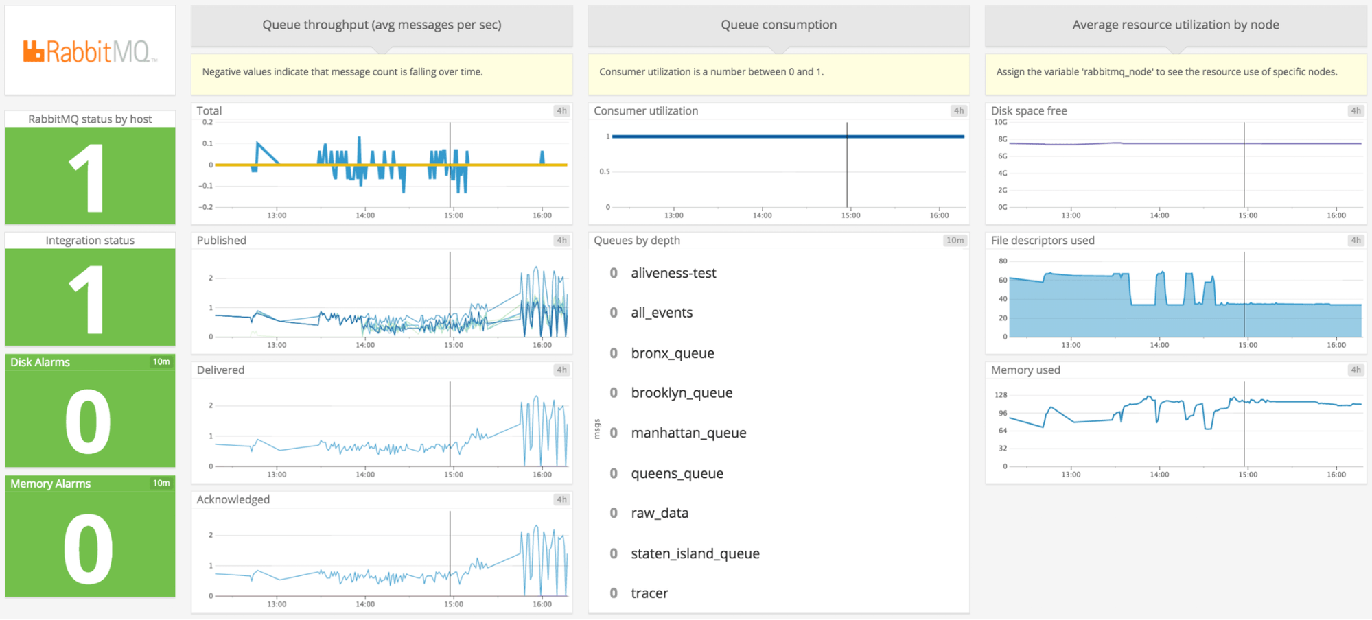 rabbitmq monitoring software