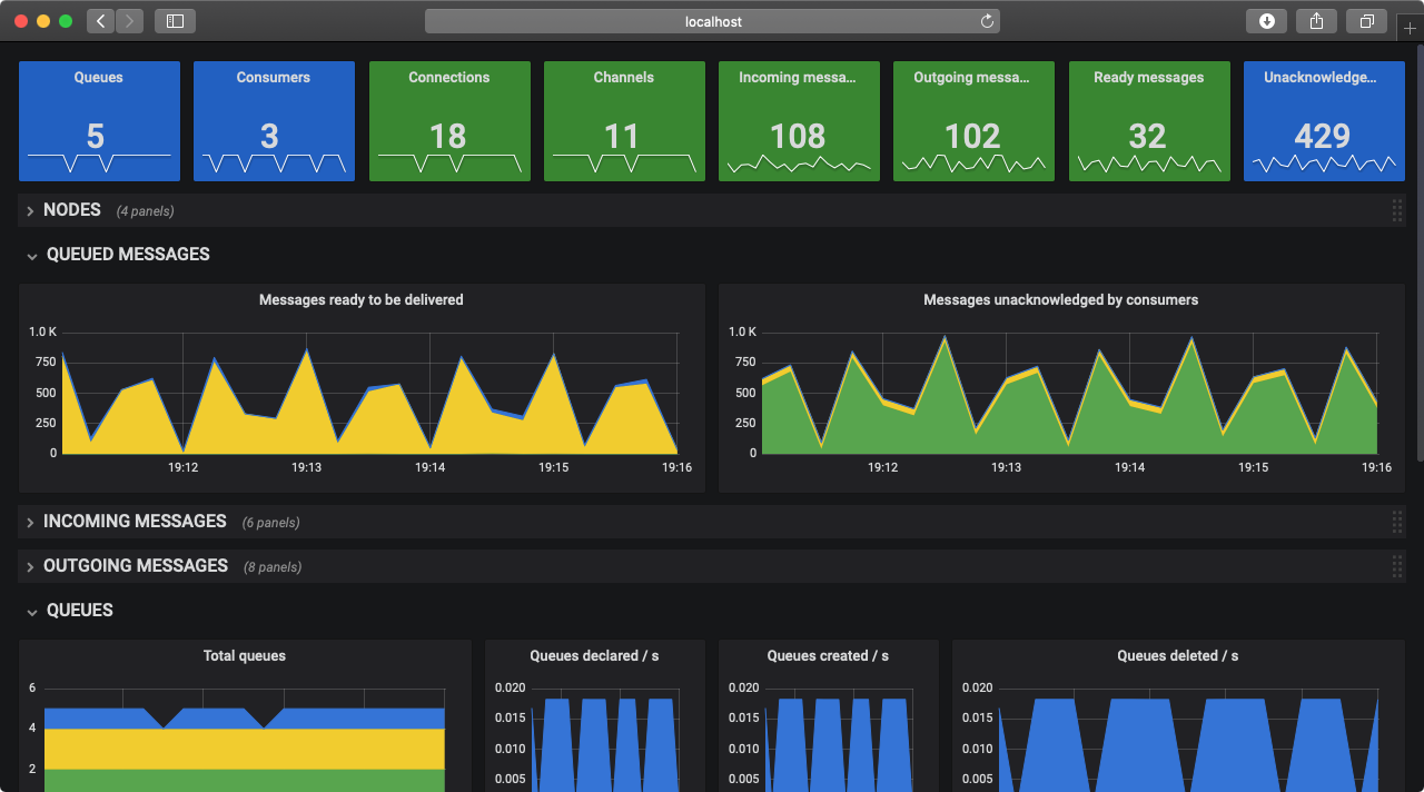 Мониторинг общего. Prometheus Grafana. Прометеус + Grafana. Графана мониторинг. Prometheus мониторинг.