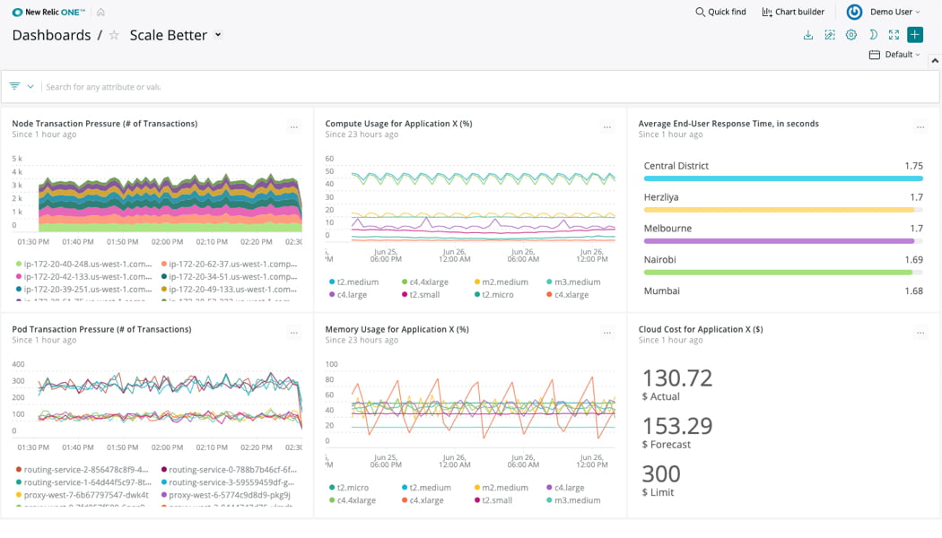 best rabbitmq monitoring tools