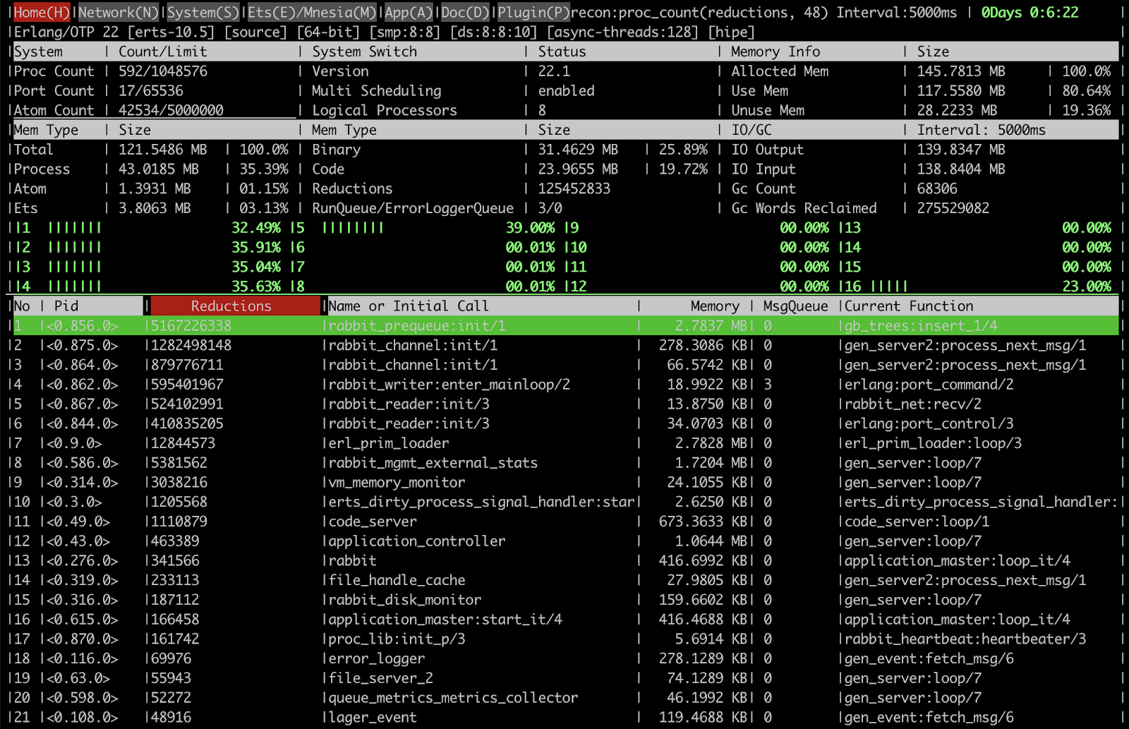 monitor rabbitmq command line