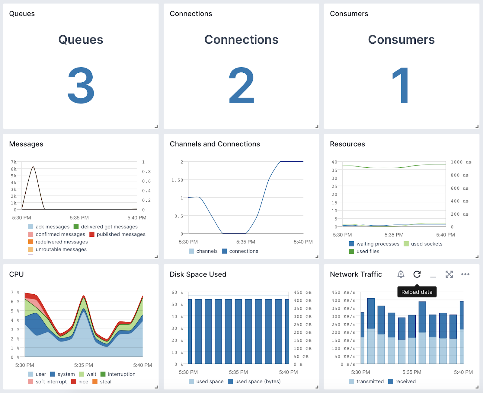 rabbitmq monitoring tools