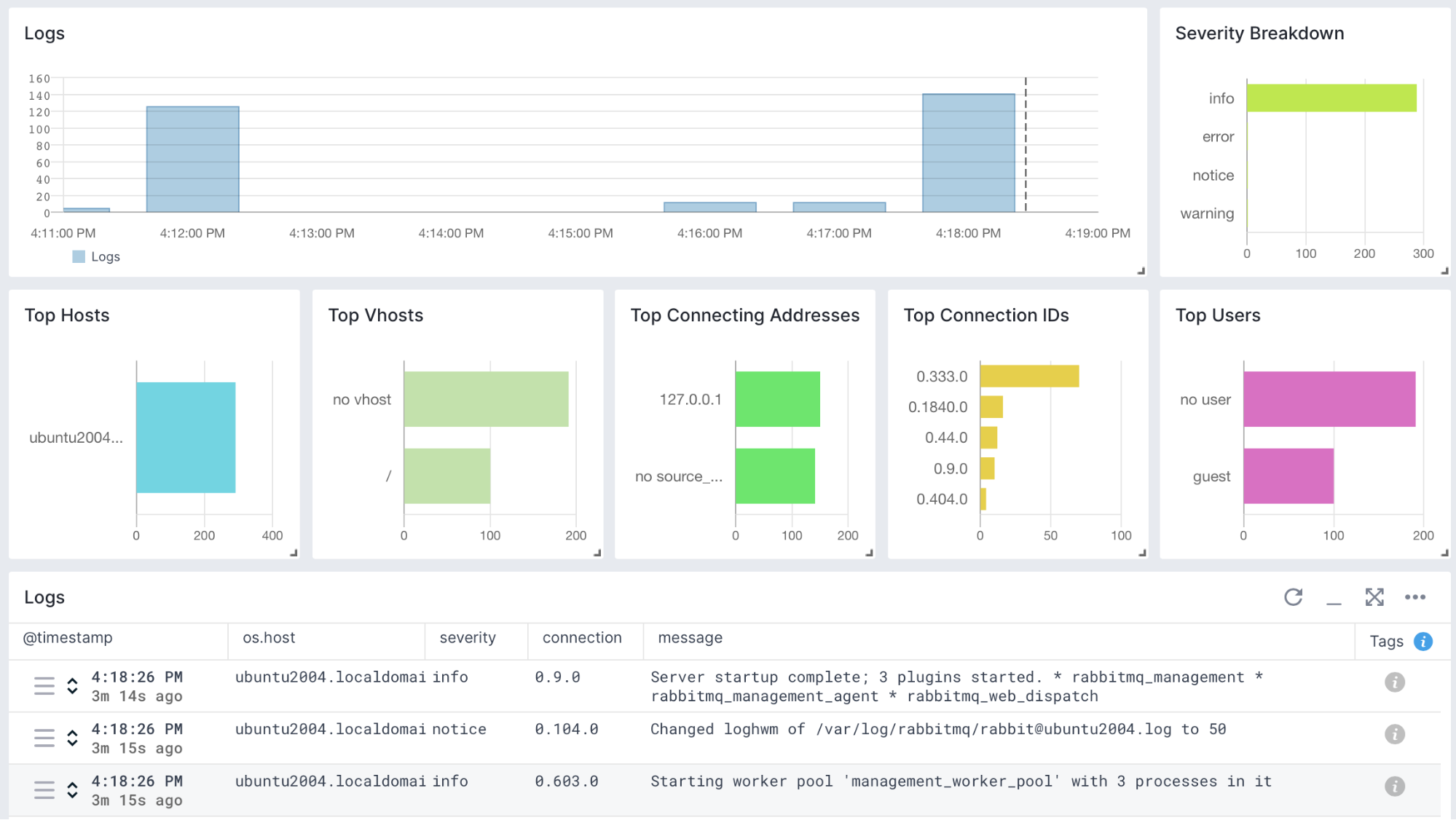 key metrics to monitor rabbitmq performance